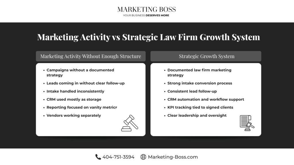 law firm growth strategy