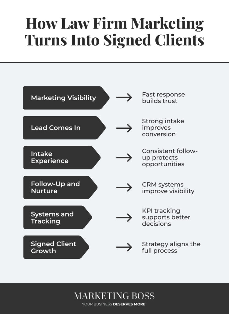 legal marketing services