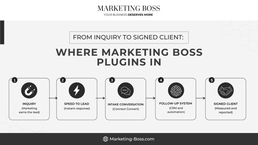 law firm marketing strategy