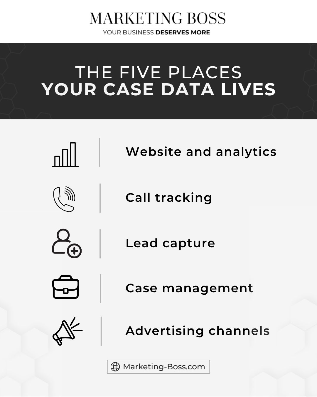 Five places law firm case data lives, from website analytics to ad channels